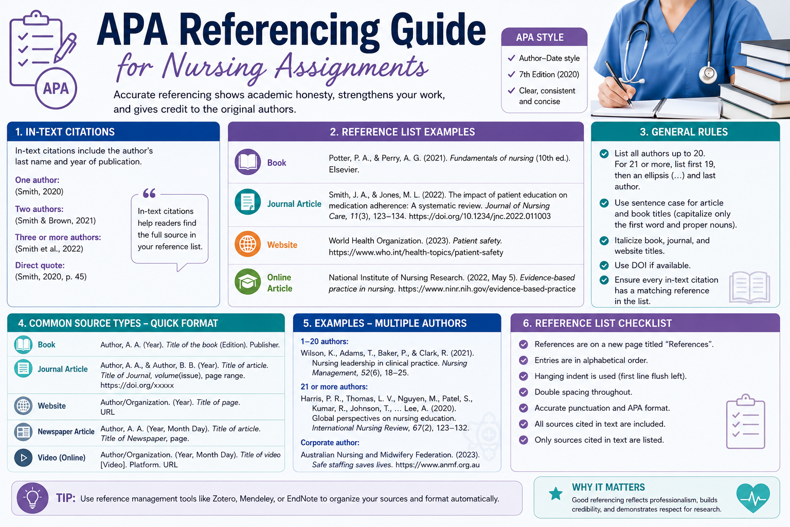 APA Referencing Guide for Nursing Assignments