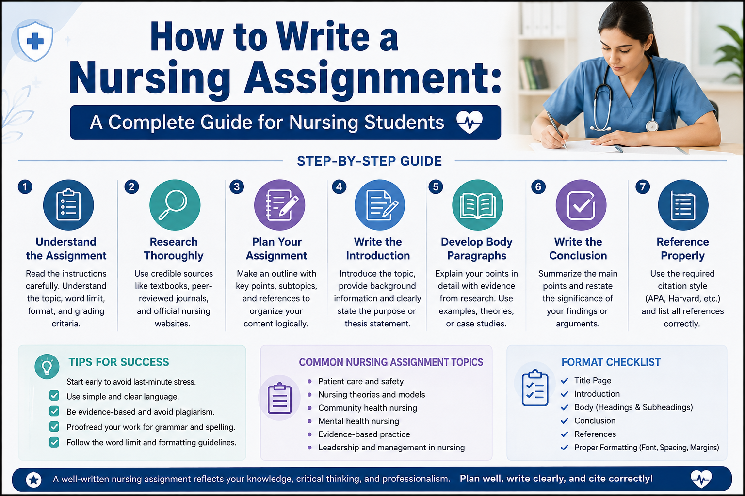 Common Nursing Assignment Mistakes Students Should Avoid