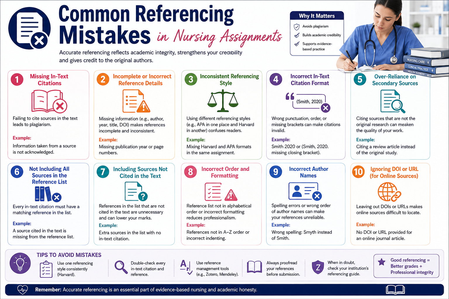 Common Referencing Mistakes in Nursing Assignments