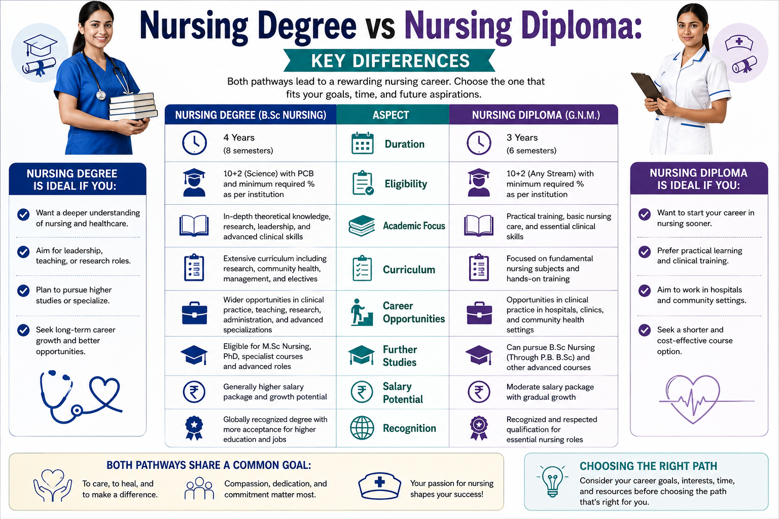 Nursing Assignment Formatting Guide
